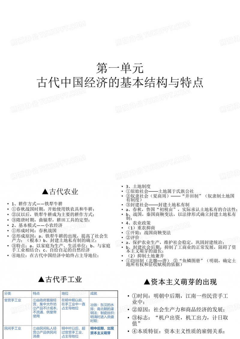 高一历史必修二知识点总复习