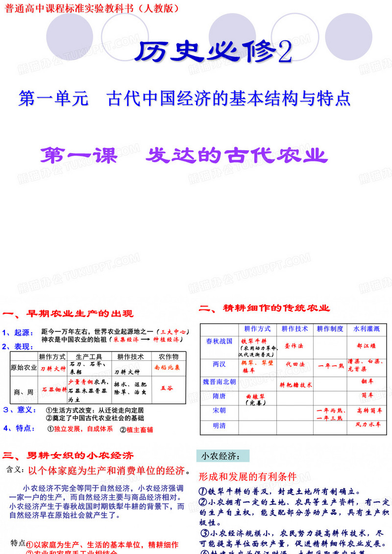 高一历史必修二第一单元复习