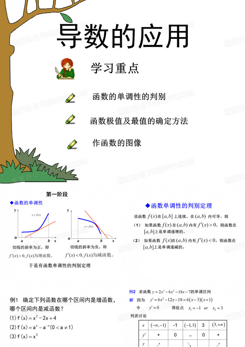 导数的应用