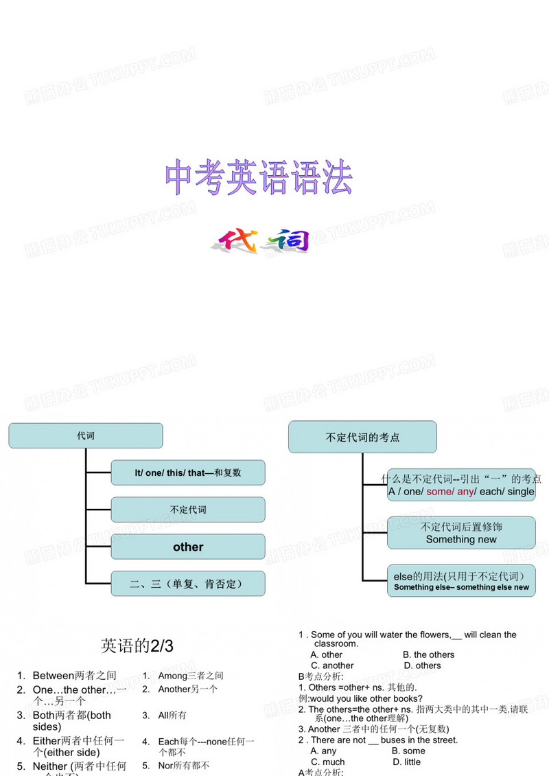 中考英语语法讲解课件代词