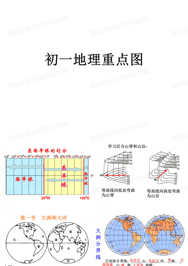 初一地理上册 重点图