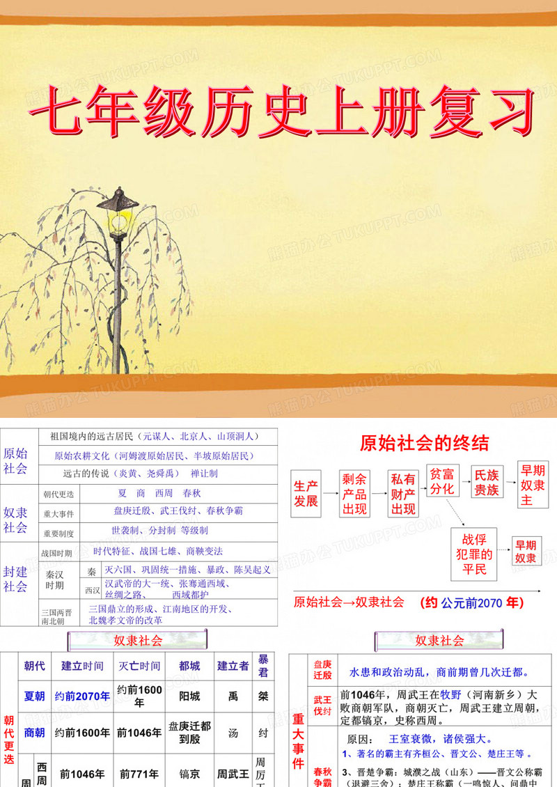 七年级上册历史总复习课件