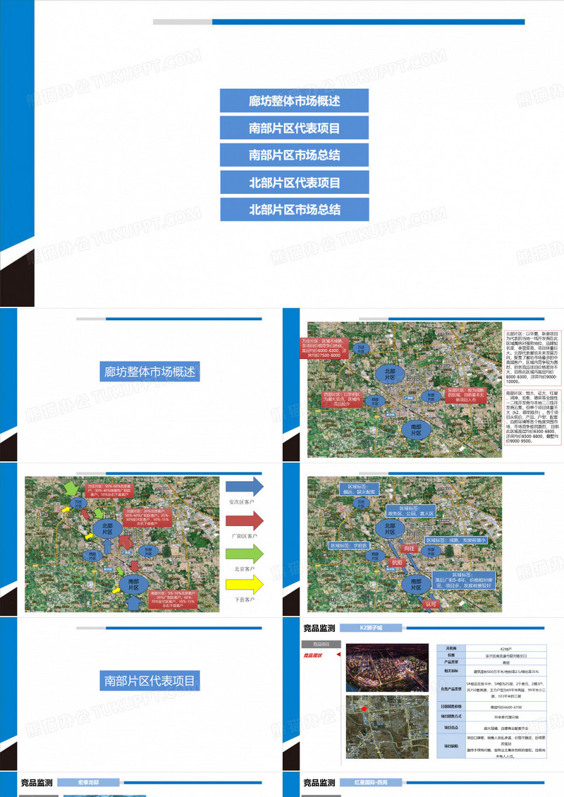 廊坊整体市场报告