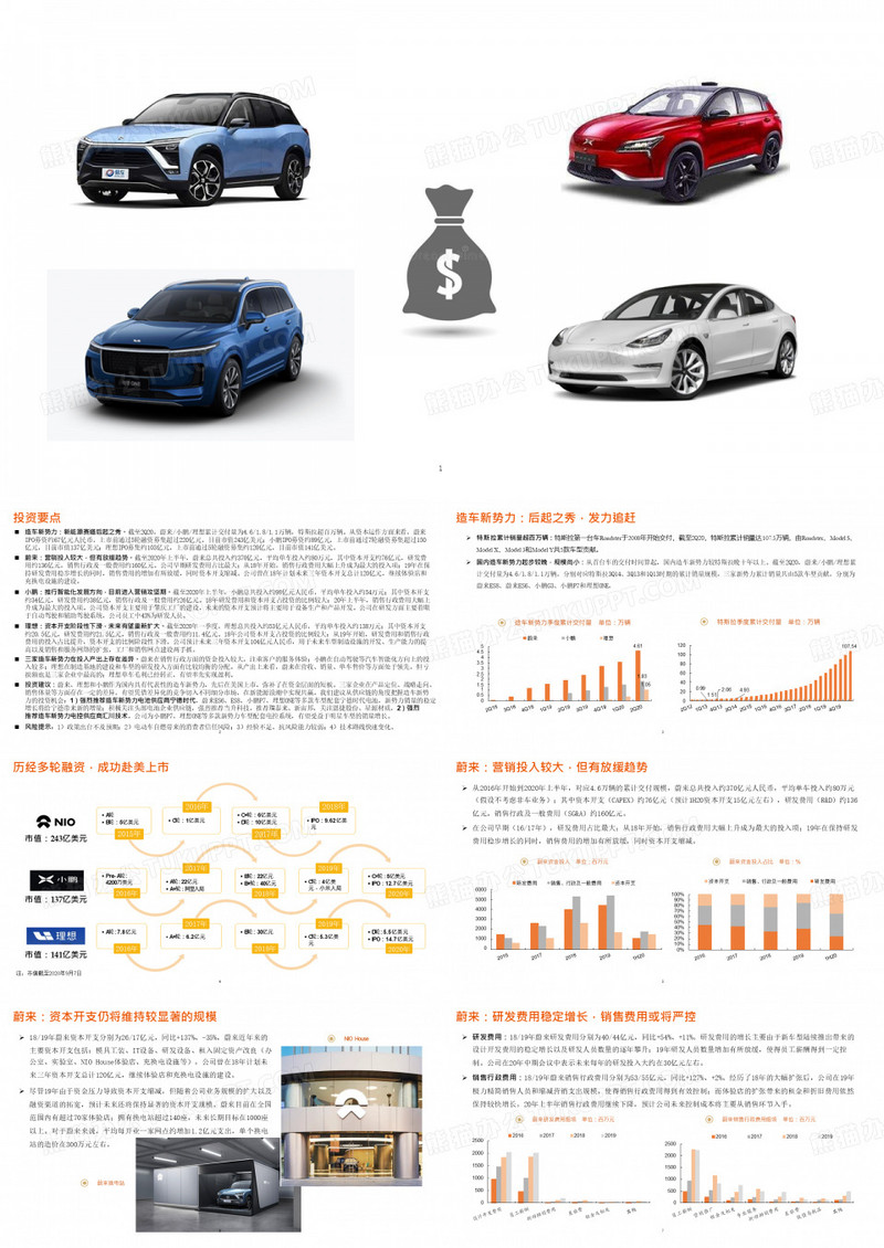 造车企业资本开支对比(小鹏、蔚来、理想、特斯拉)