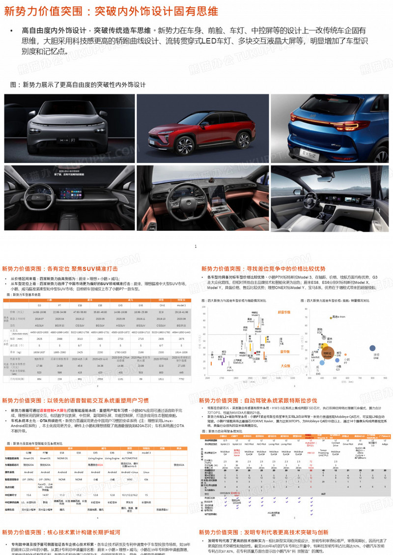 主要造车企业(小鹏、蔚来、威马、理想)等车型价值差异化分析