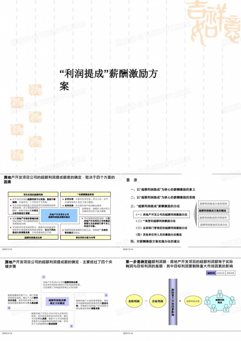 “利润提成”薪酬激励方案