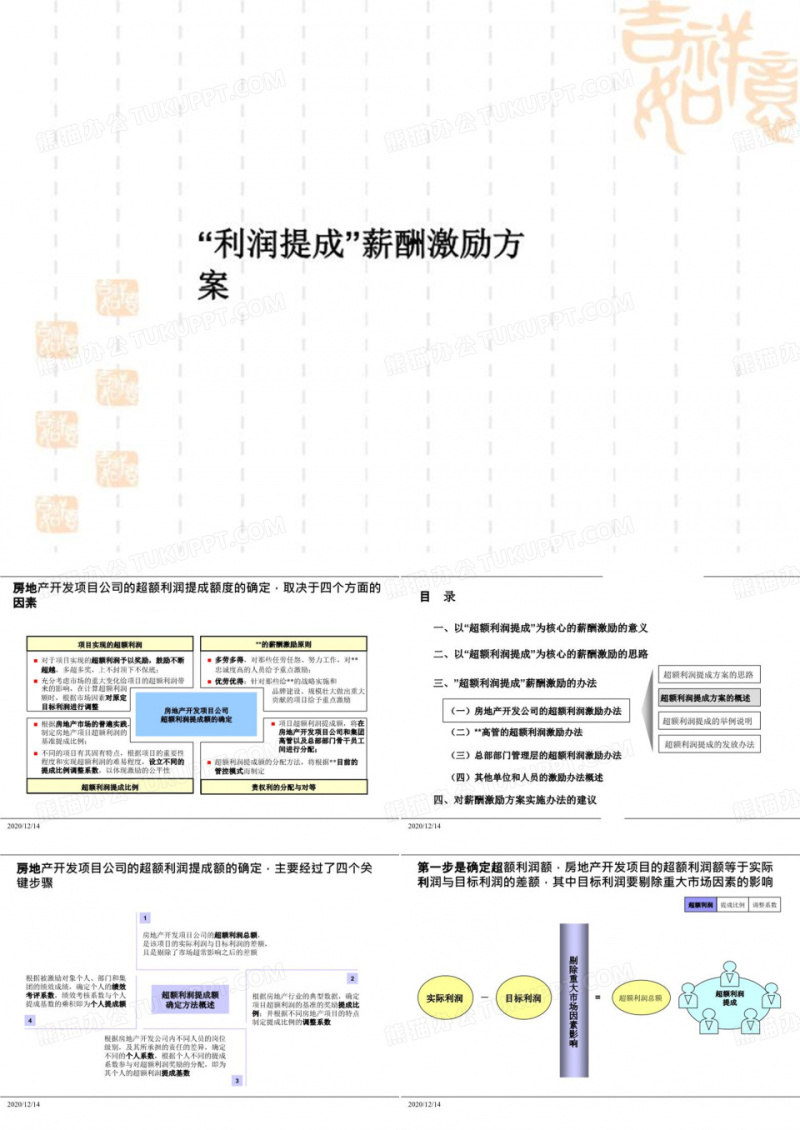 “利润提成”薪酬激励方案