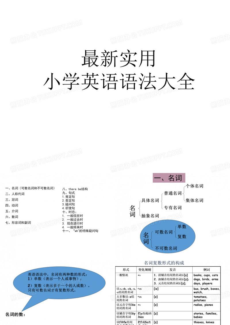 (完整版)实用小学英语语法大全