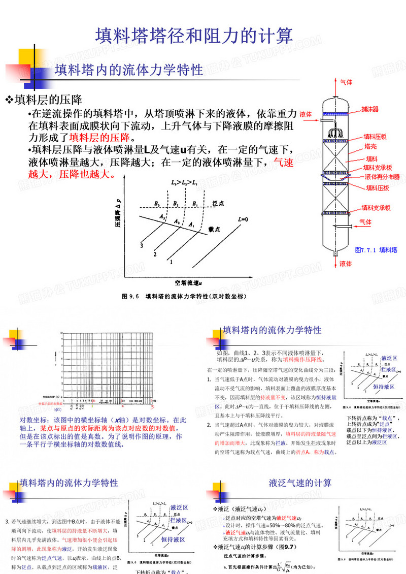 填料塔的设计