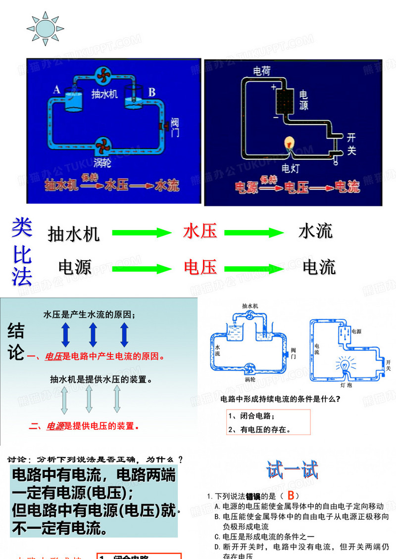 电压的测量