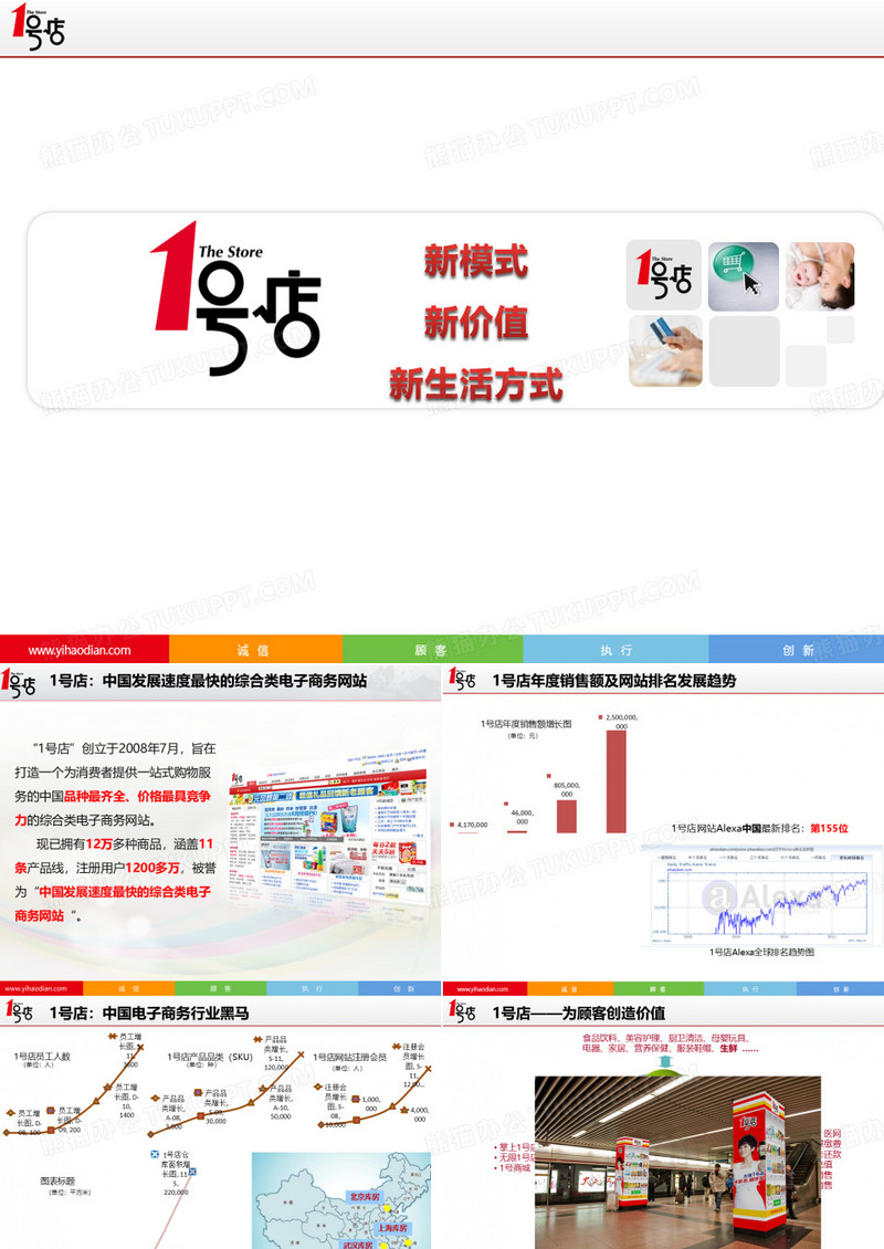 著名电子商务企业 1号店-商业模式