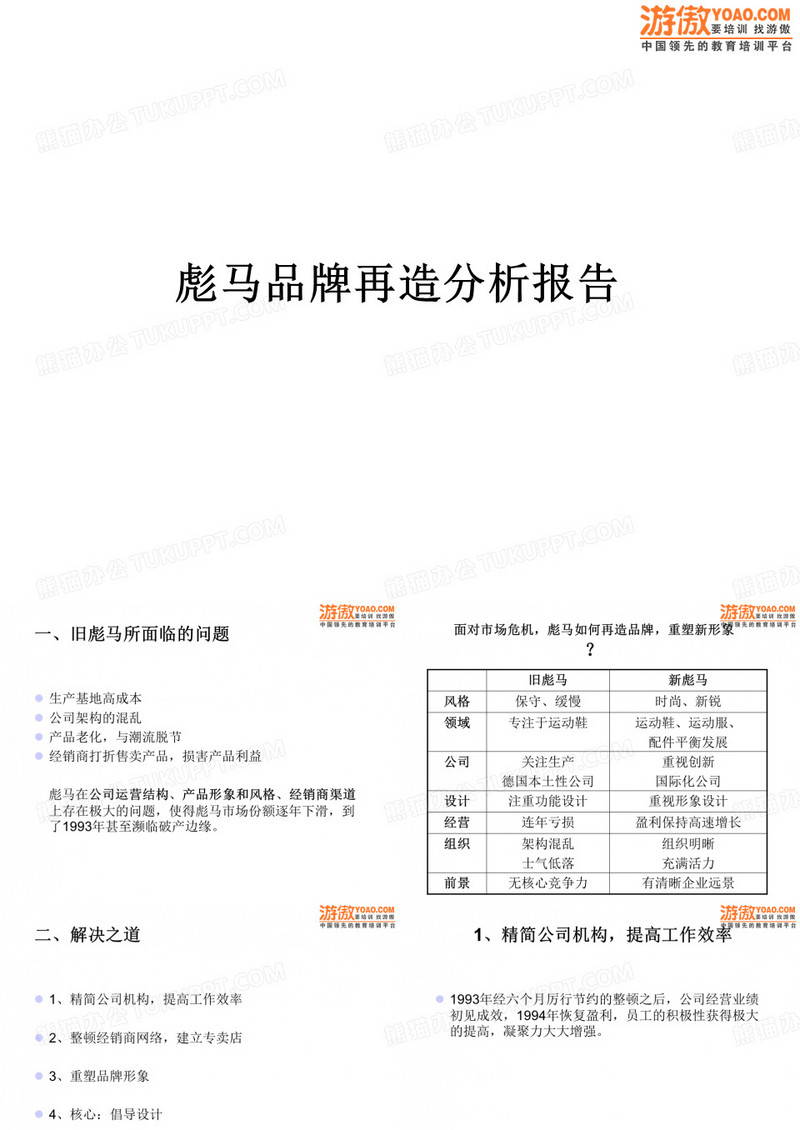 彪马品牌再造分析报告(PPT 33)