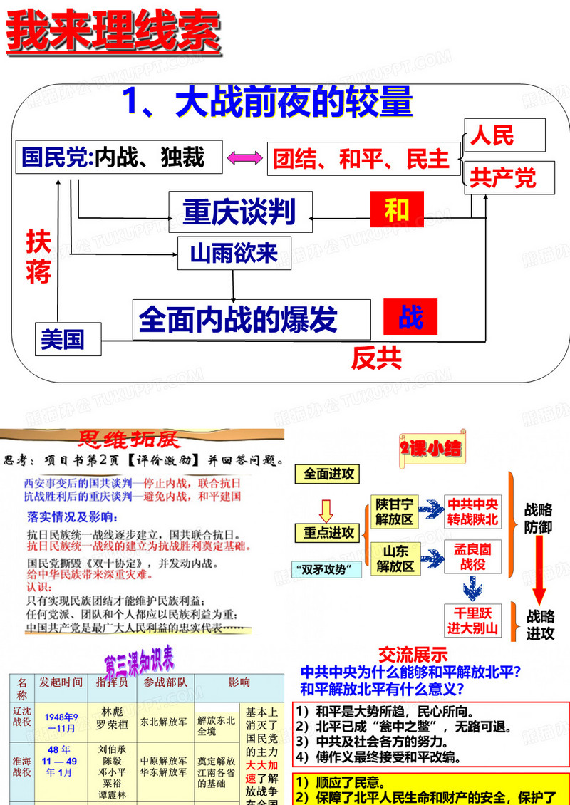 八下历史一单元知识框架