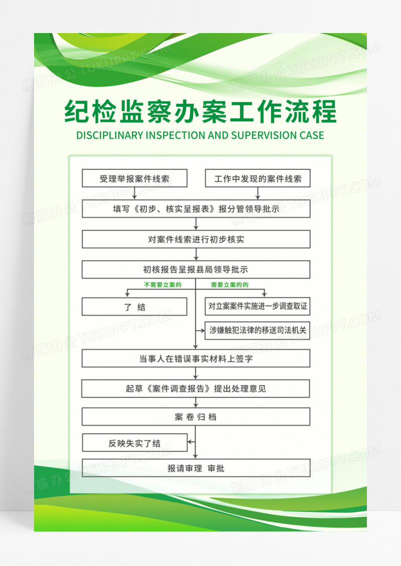 绿色清晰简单简约流程图公司流程模版