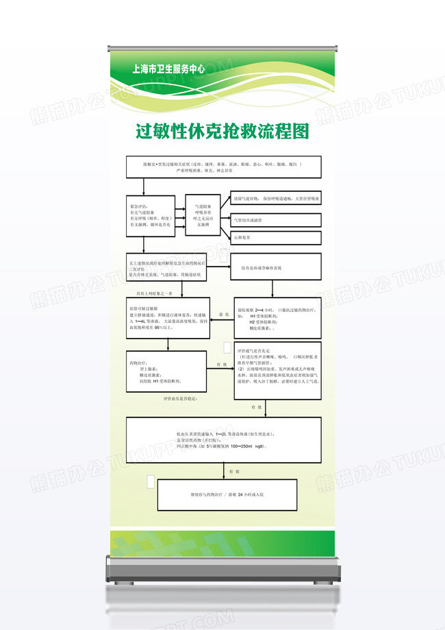 绿色浅色创意医疗文案展板过敏性休克展架