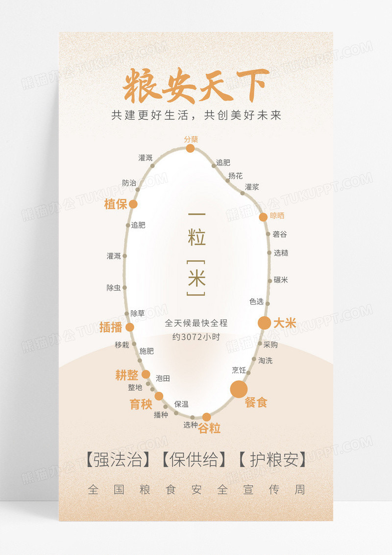 创意一厘米农耕流程世界粮食日宣传海报