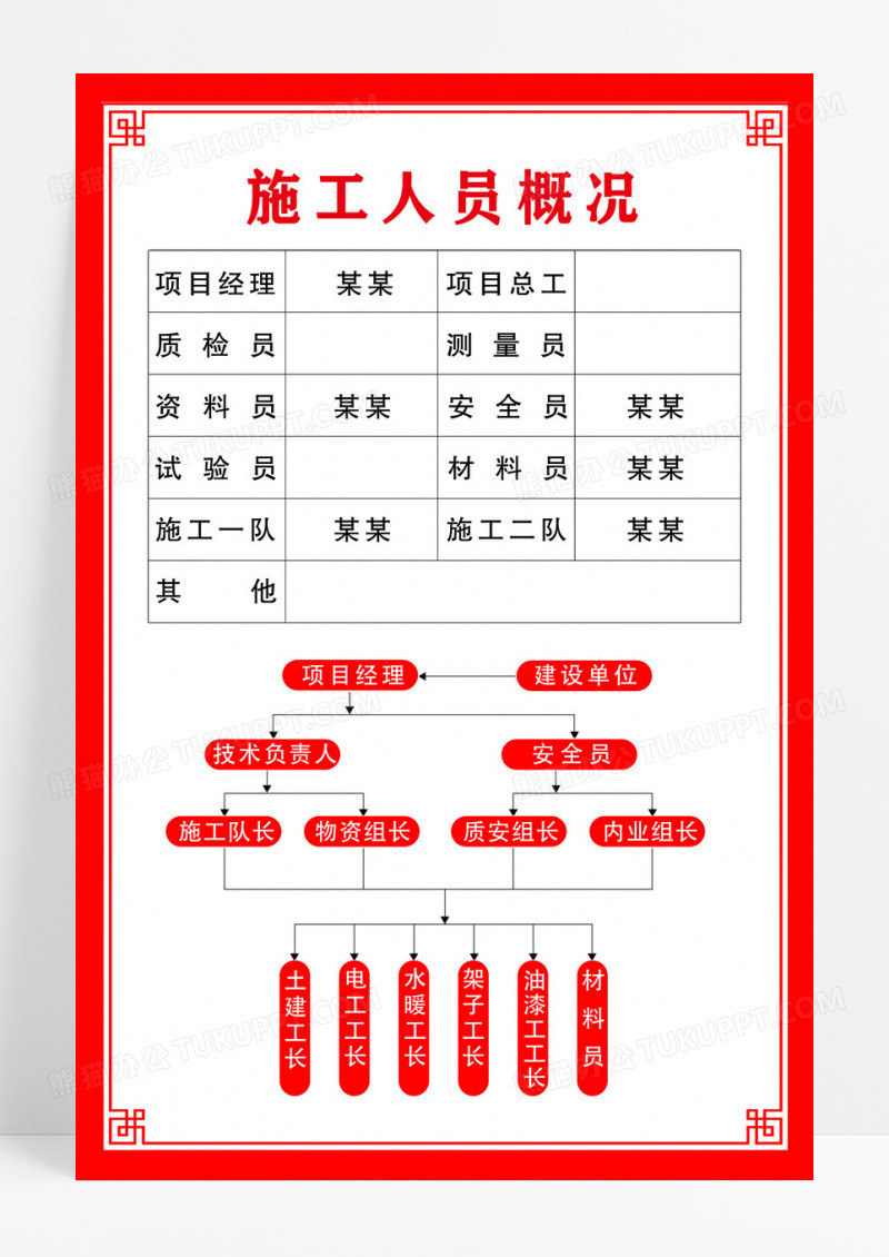 红色简约施工人员概况制度海报