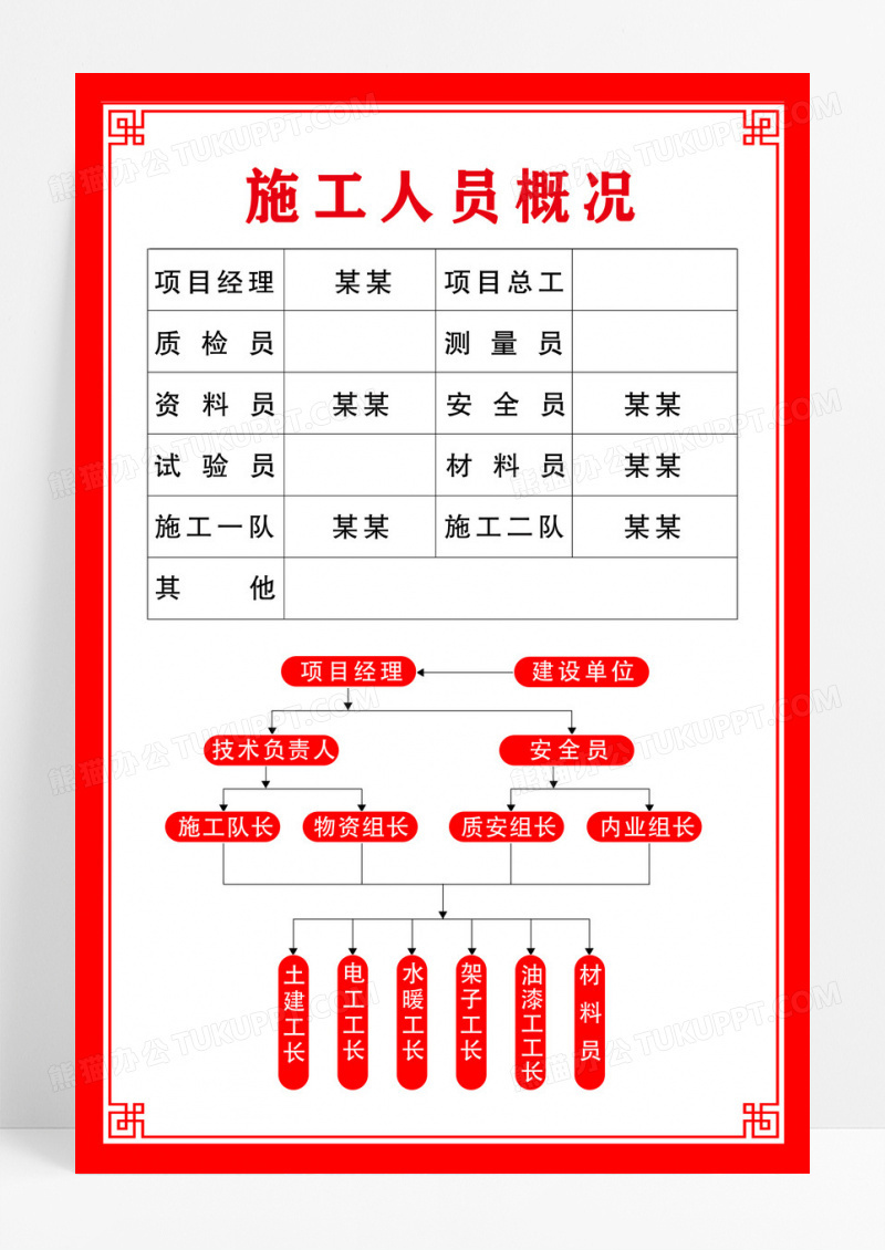 红色简约施工人员概况制度海报