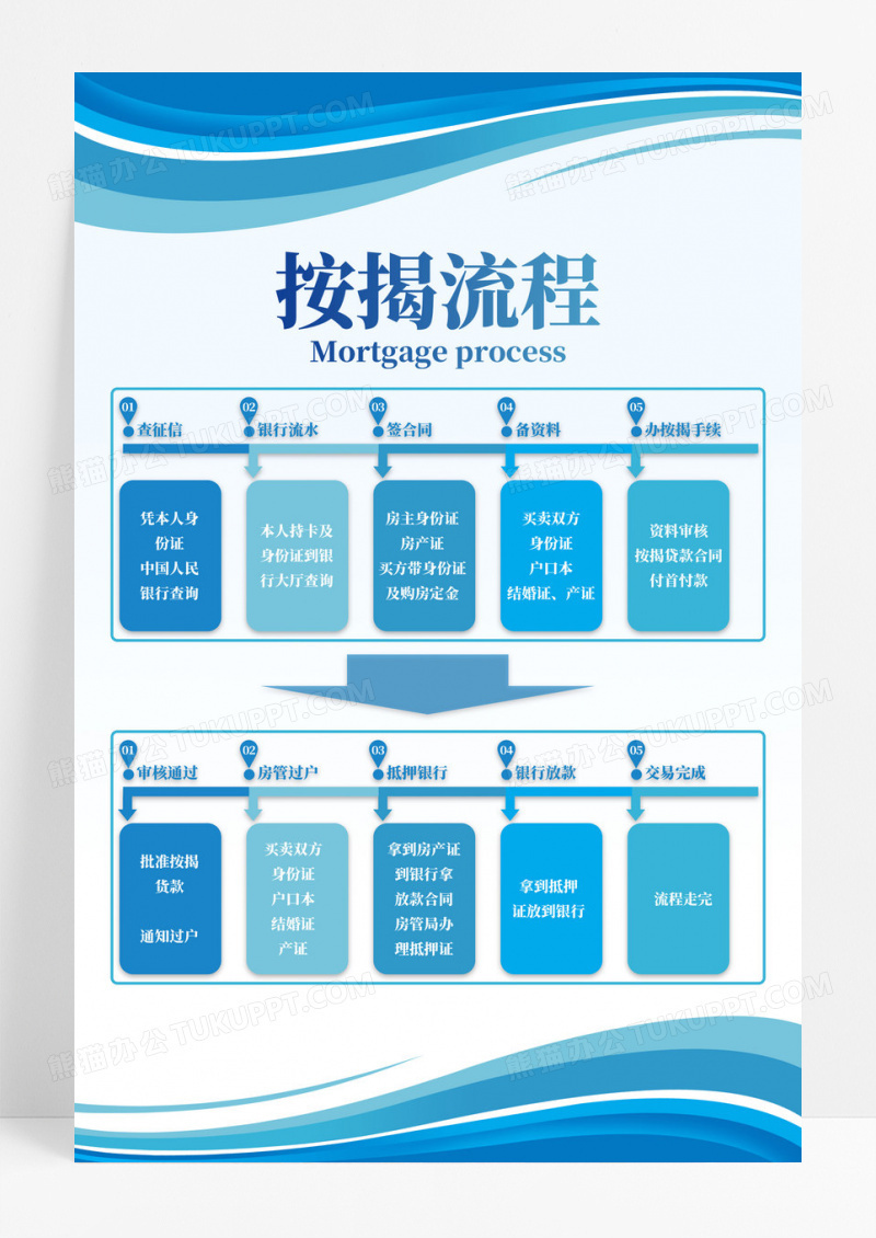 蓝色简约房屋买卖按揭贷款流程示意图海报