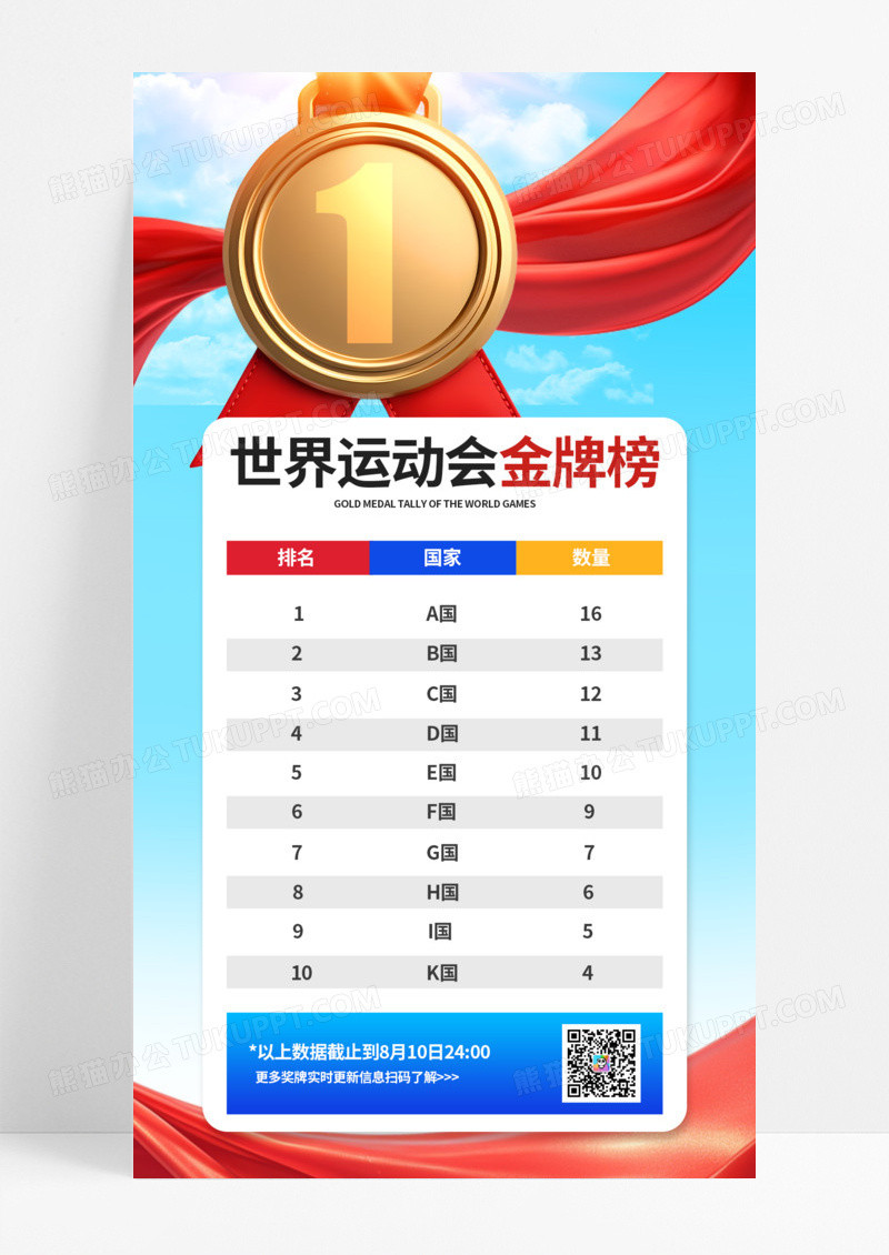 3D潮流蓝天金牌喜庆2025世界运动会金牌榜比赛成绩海报