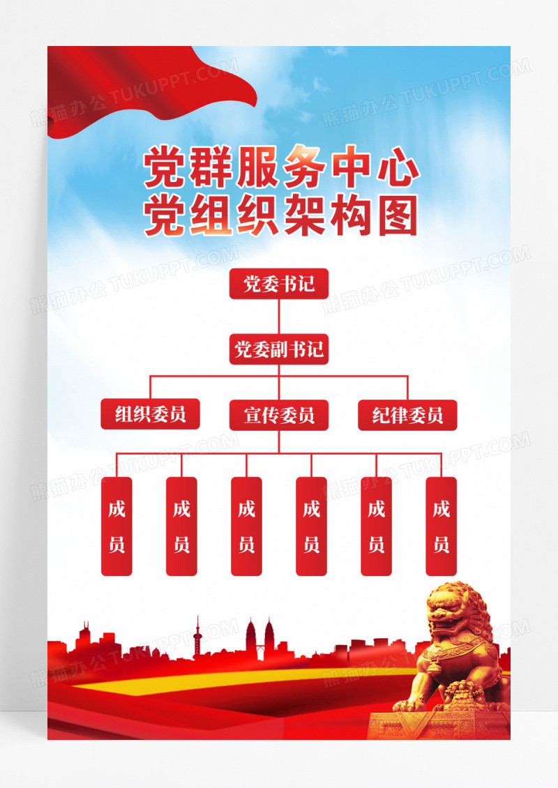 党群服务中心党组织架构图展板