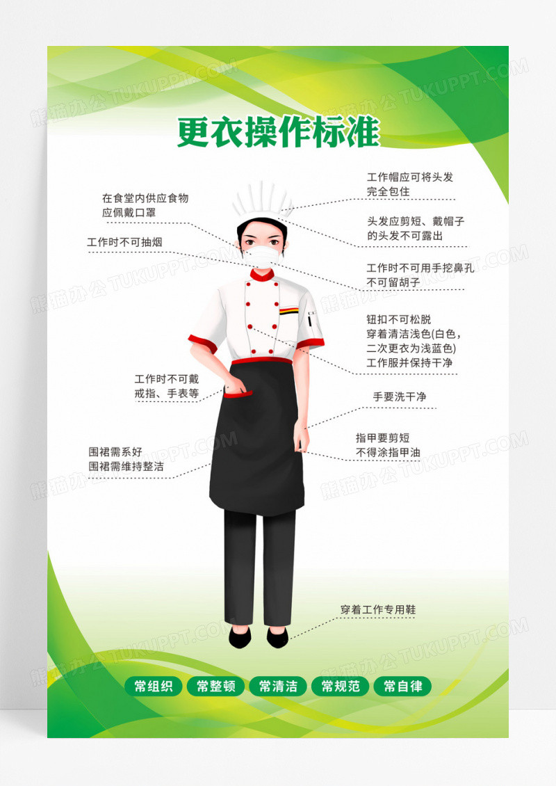 绿色食堂员工着装标准更衣操作标准展板