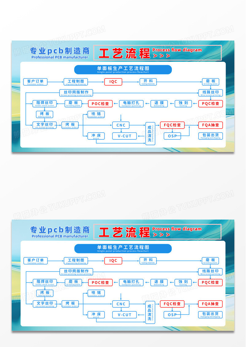 蓝色清新简约印刷电路板生产工艺流程图宣传栏展板设计生产流程图