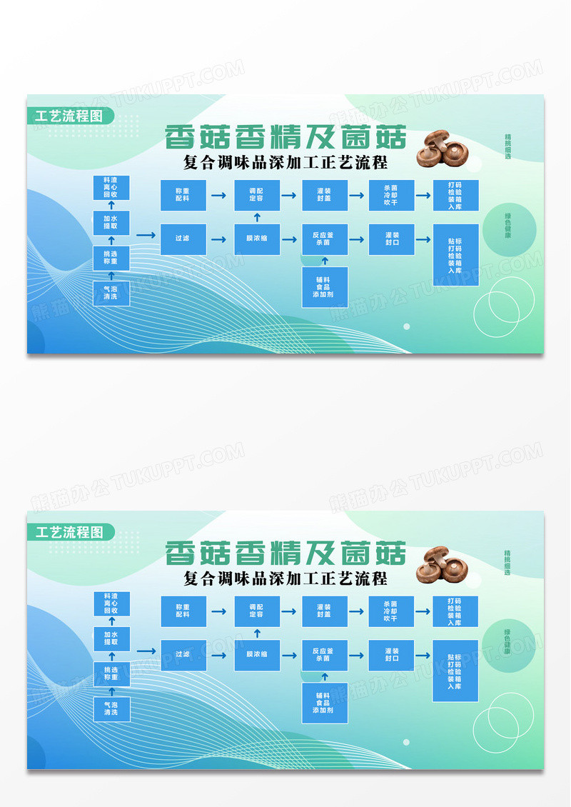 绿色科技感简约大气香菇香精工艺生产流程图宣传栏展板设计