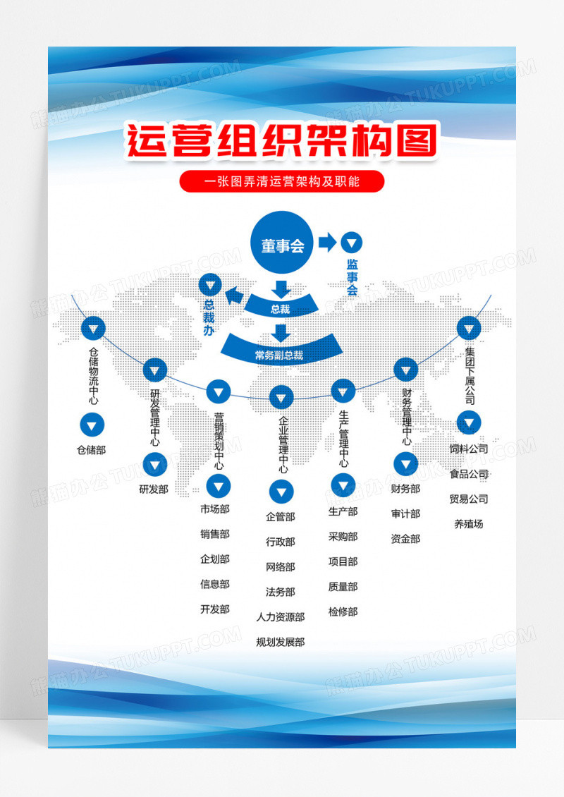 蓝色简约运营组织架构图海报人员组织架构图