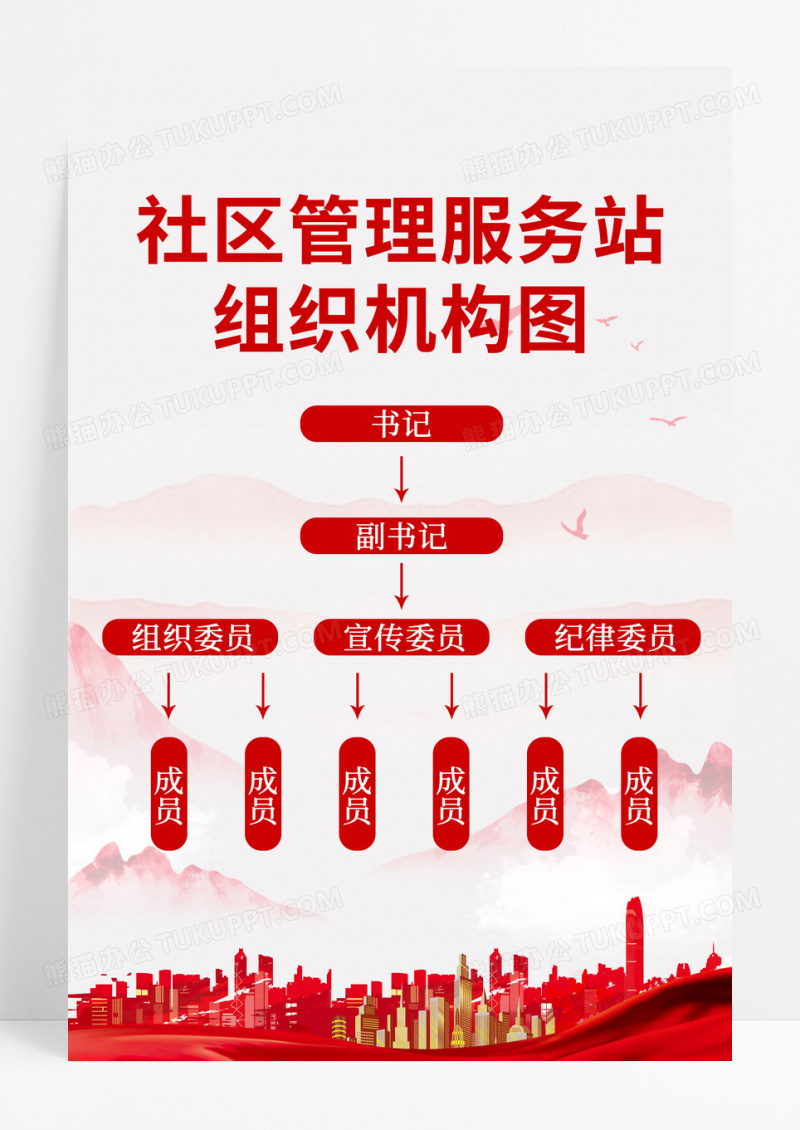 党建背景社区管理服务站党组织架构图党组织架构海报