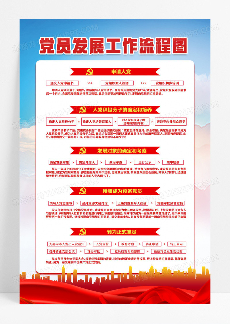 蓝色党建风党员发展工作流程图海报入党流程