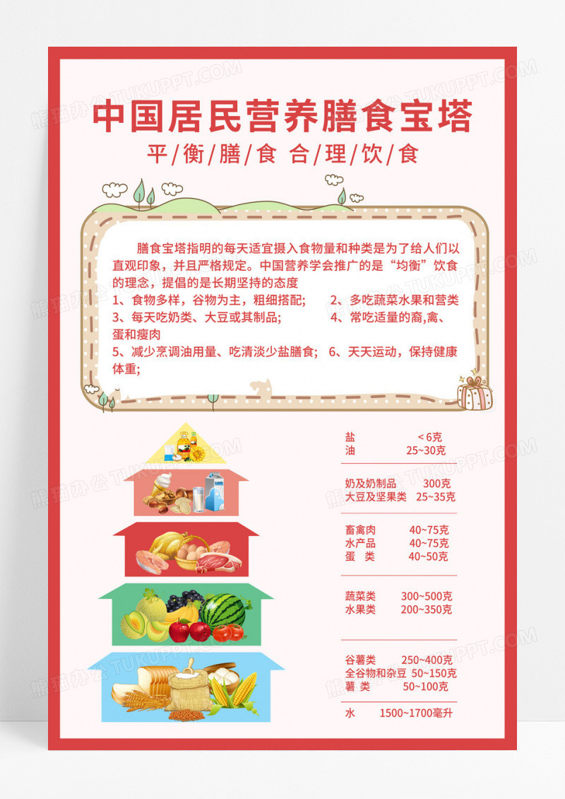 卡通中国居民营养膳食宝塔海报