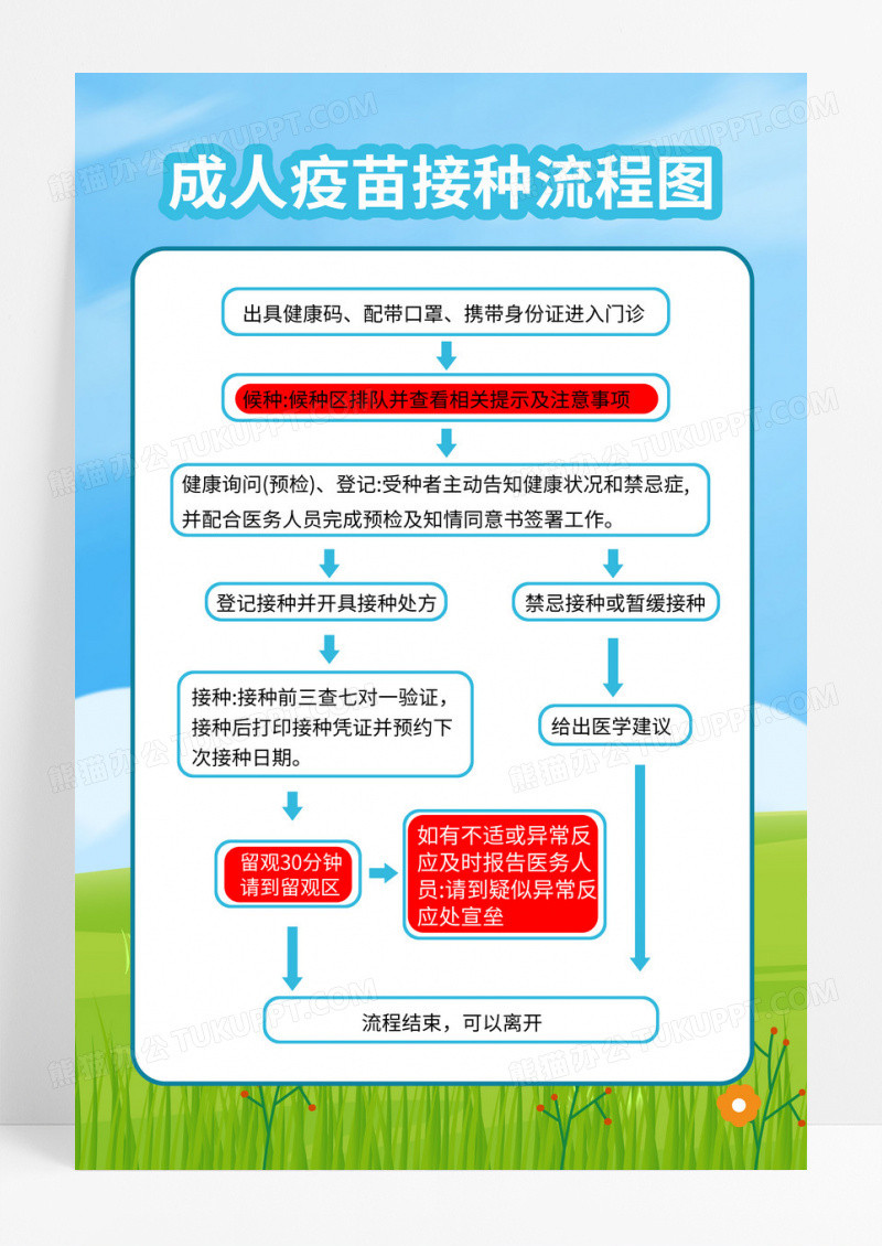 绿色简约疫苗接种流程图