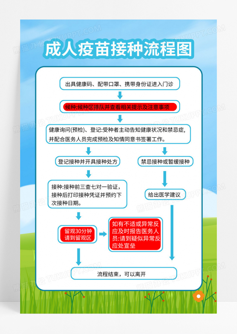 绿色简约疫苗接种流程图