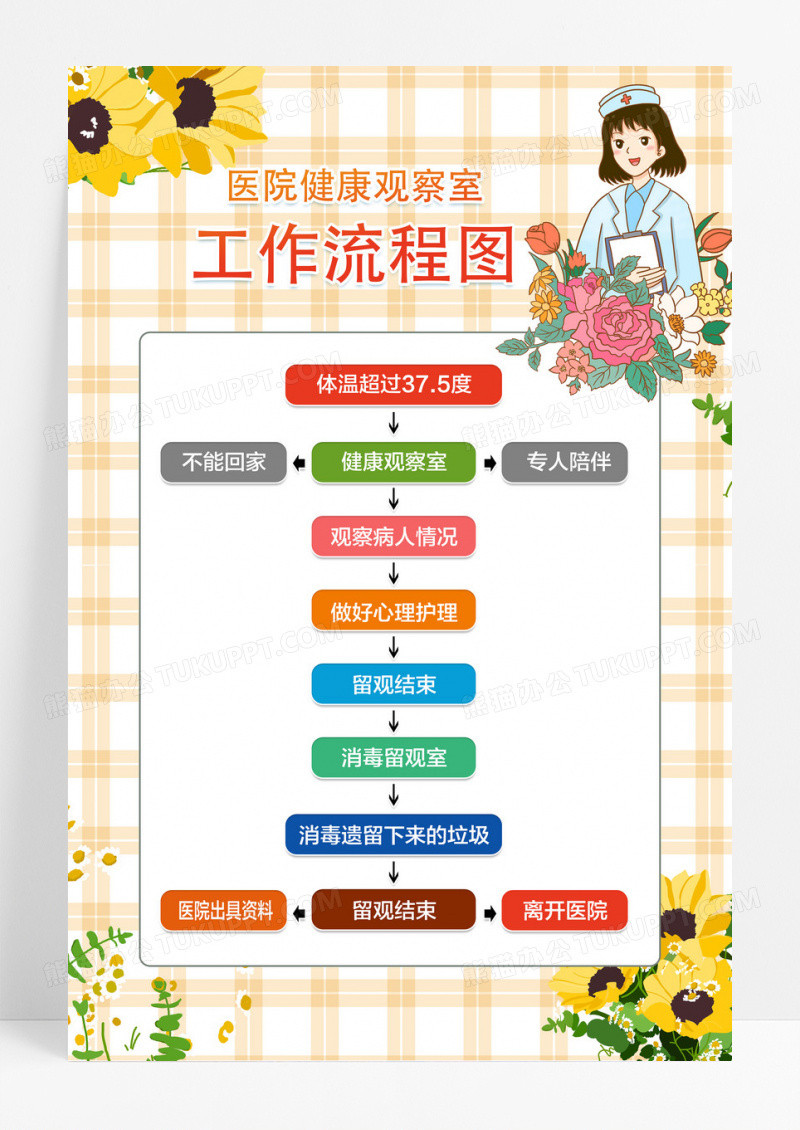 手绘卡通女护士和鲜花合成医院健康观察室工作流程图