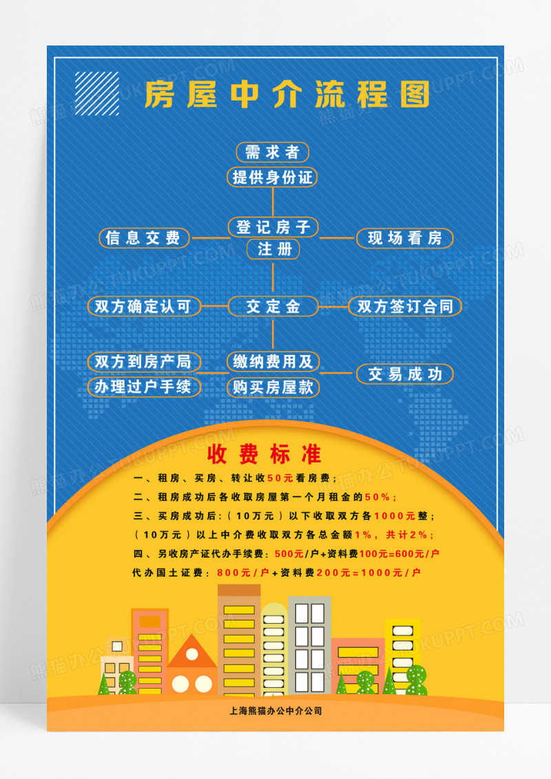 房屋中介流程图