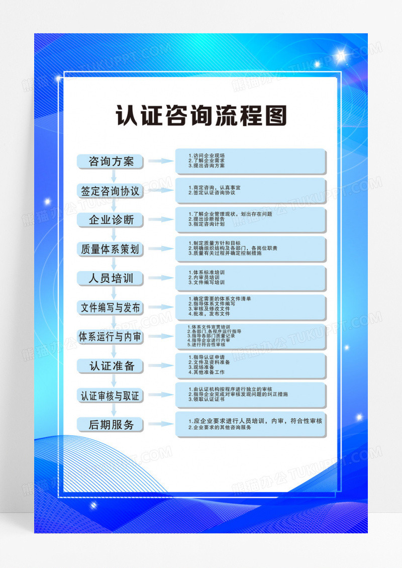 蓝色时尚线条几何认证咨询流程图简约商务海报