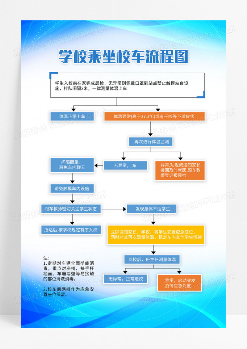 蓝色学校乘坐校车流程图海报