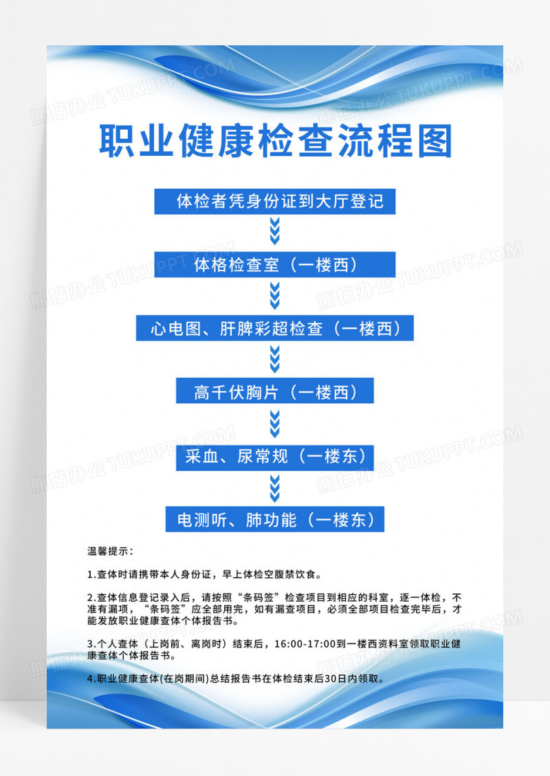 医院职工健康检查流程图海报