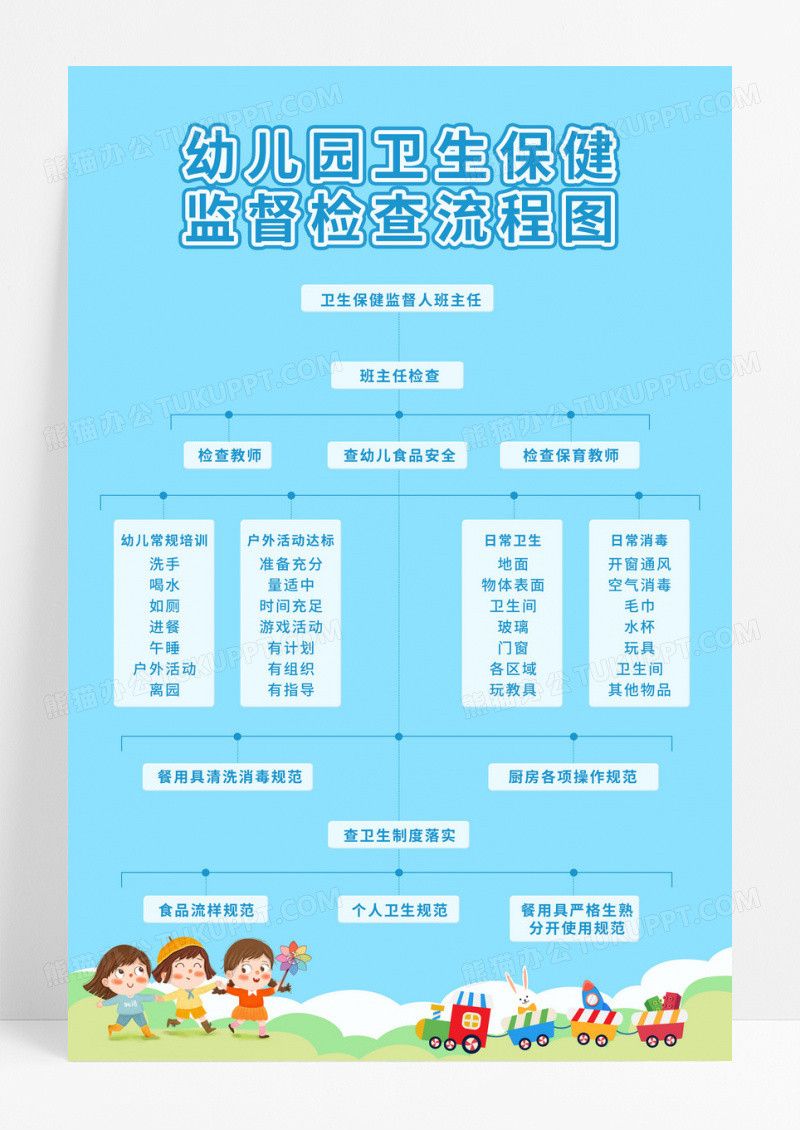蓝色幼儿园卫生保健监督检查流程图海报