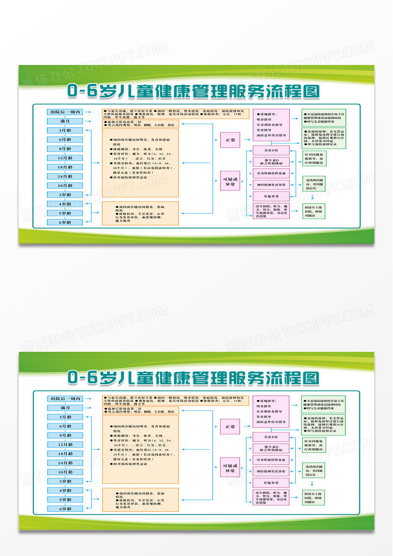 0-6岁儿童健康管理服务流程图健康管理项目知识展板