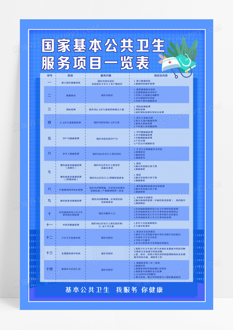 蓝色紫色世界卫生日国家基本卫生公共服务手机文案海报设计