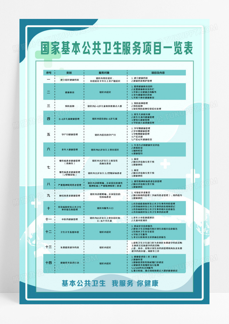 创意世界卫生日文案海报国家基本公共卫生服务海报设计