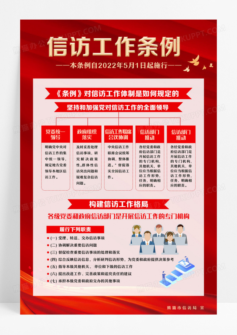 红色简约信访工作条例遵循原则准则海报设计