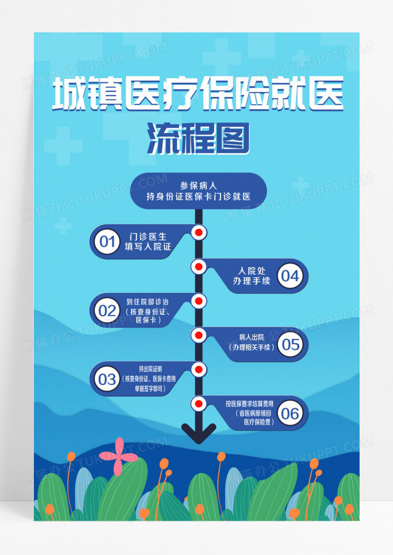 蓝绿色城镇医疗保险就医流程图医疗保险海报设计 