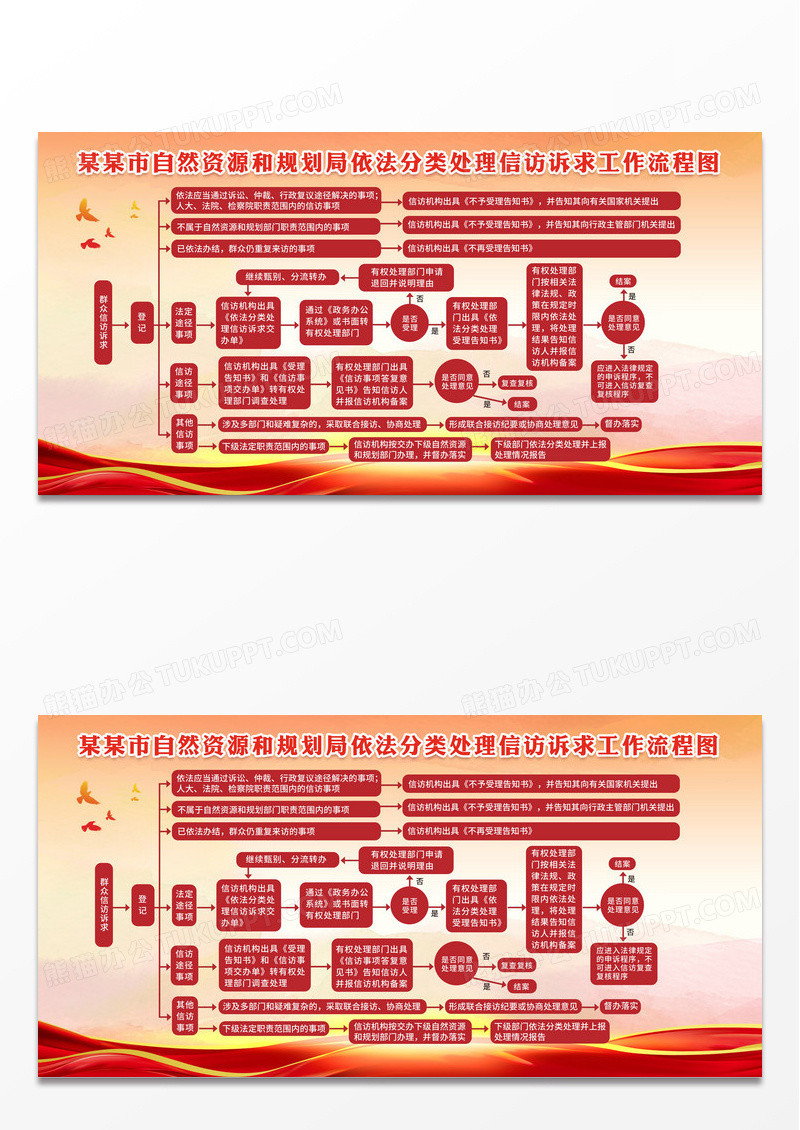 红色自然资源和规划局依法分类处理信访诉求工作流程图展板信访信访流程展板