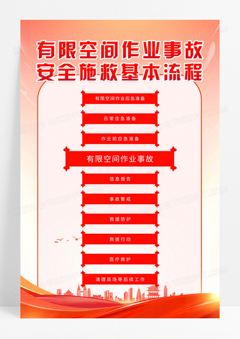 红色大气简约有限空间作业安全施救海报设计