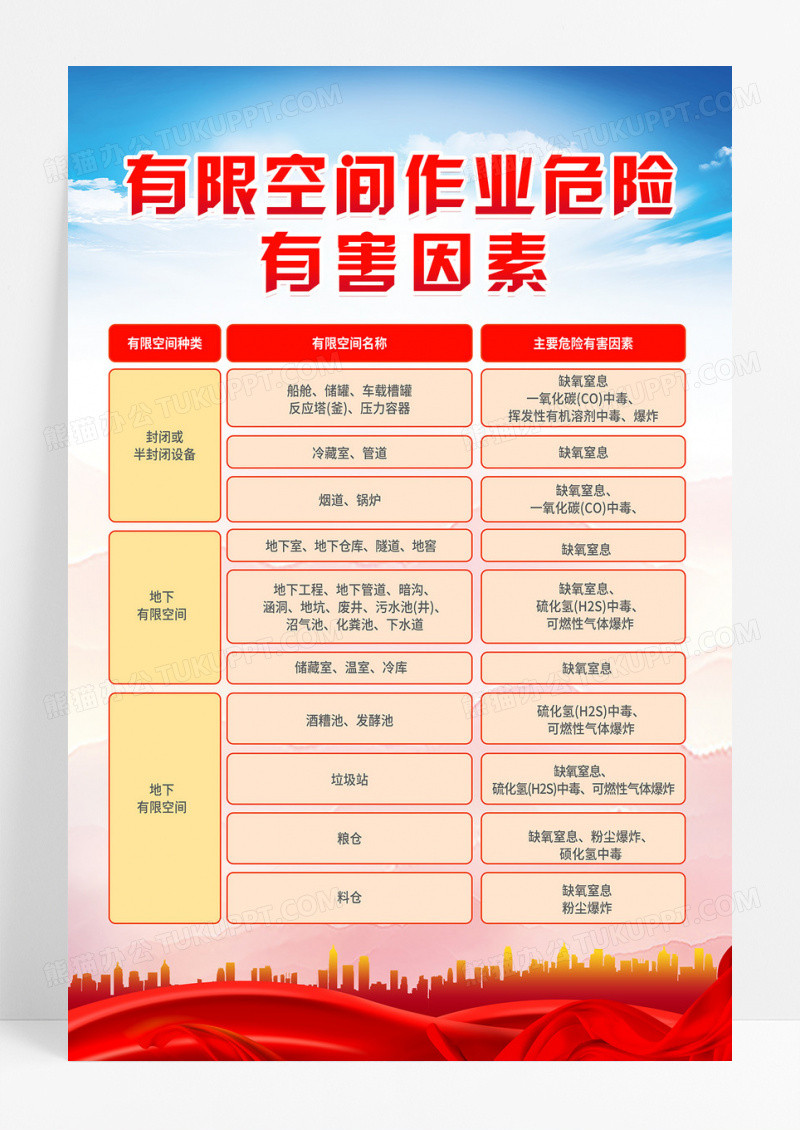 简约蓝色有限空间作业危险有害因素安全生产海报设计