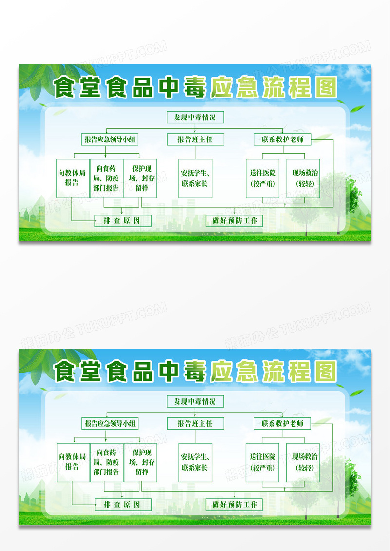 蓝色草地手绘食堂食品中毒应急流程图食堂食品安全展板设计