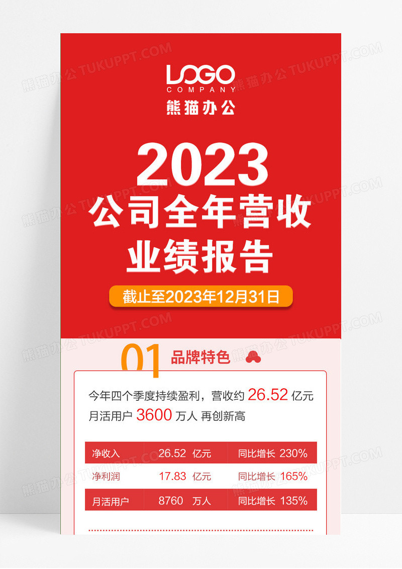 红色简约2023公司全年营收业绩报告UI手机长图红色年终总结财报H5